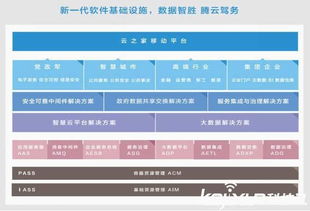 金蝶軟件正式加入CSA云安全聯盟，深化技術安全合作